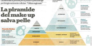 piramide skineco